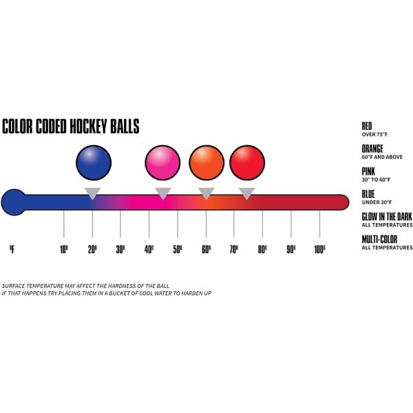Mylec Indoor/Outdoor Hockey Ball for Deckball/Roller Hockey, 6 Ball Pack - Image 2
