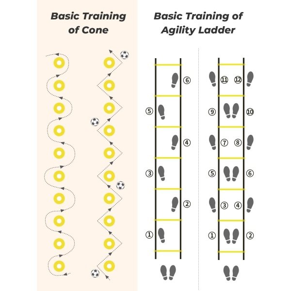 GHB Agility Ladder,Football Training Equipment Set,4 Agility Hurdles - Image 5