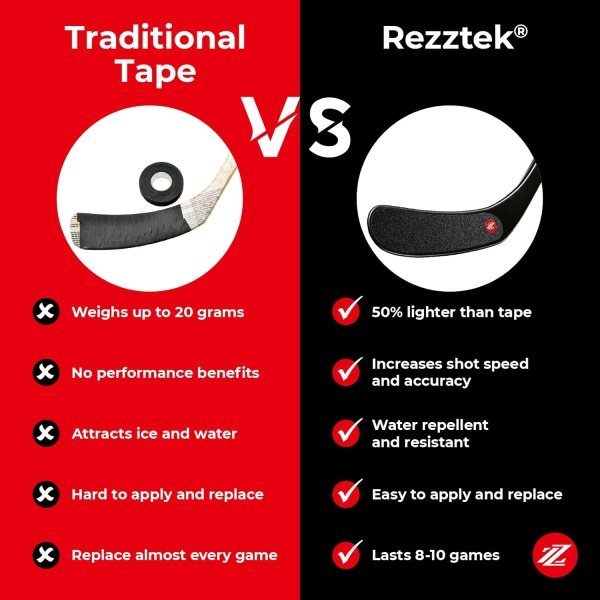 Hockey Stick Tape Alternative – Hockey Stick Blade Performance Grip - Image 5