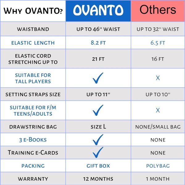 OVANTO Volleyball Training Equipment Aid – Solo Volleyball Equipment - Image 7