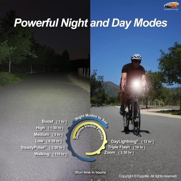 Cygolite Metro 1200, 1100, 950, 800, 650 Lumen Bicycle Headlight Models - Image 4