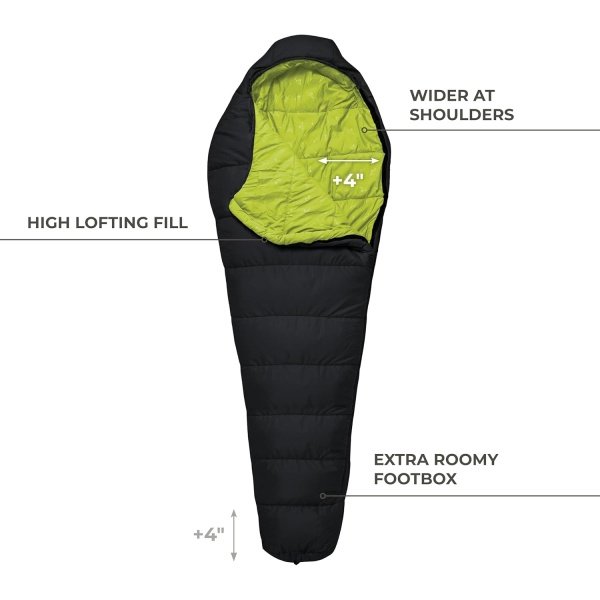 TETON Sports LEEF Ultralight Mummy Sleeping Bag Perfect for Backpacking, Hiking, and Camping - Image 2